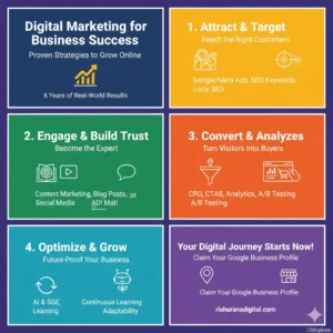 Digital-Marketing-business_success